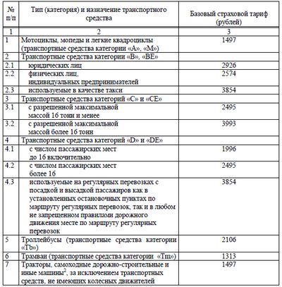 Реферат: Поверхневі інтеграли